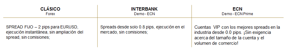 Tipos de cuentas