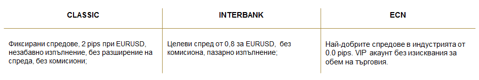 Видове сметки