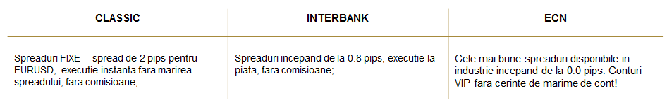 Tipuri de cont