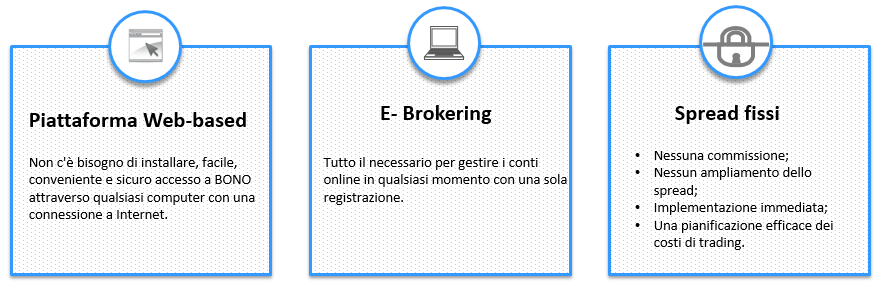 Web based platform, e-brokering, fixed spreads