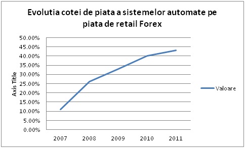 Cum Funcționează Piața Forex Totul despre Forex Trading.