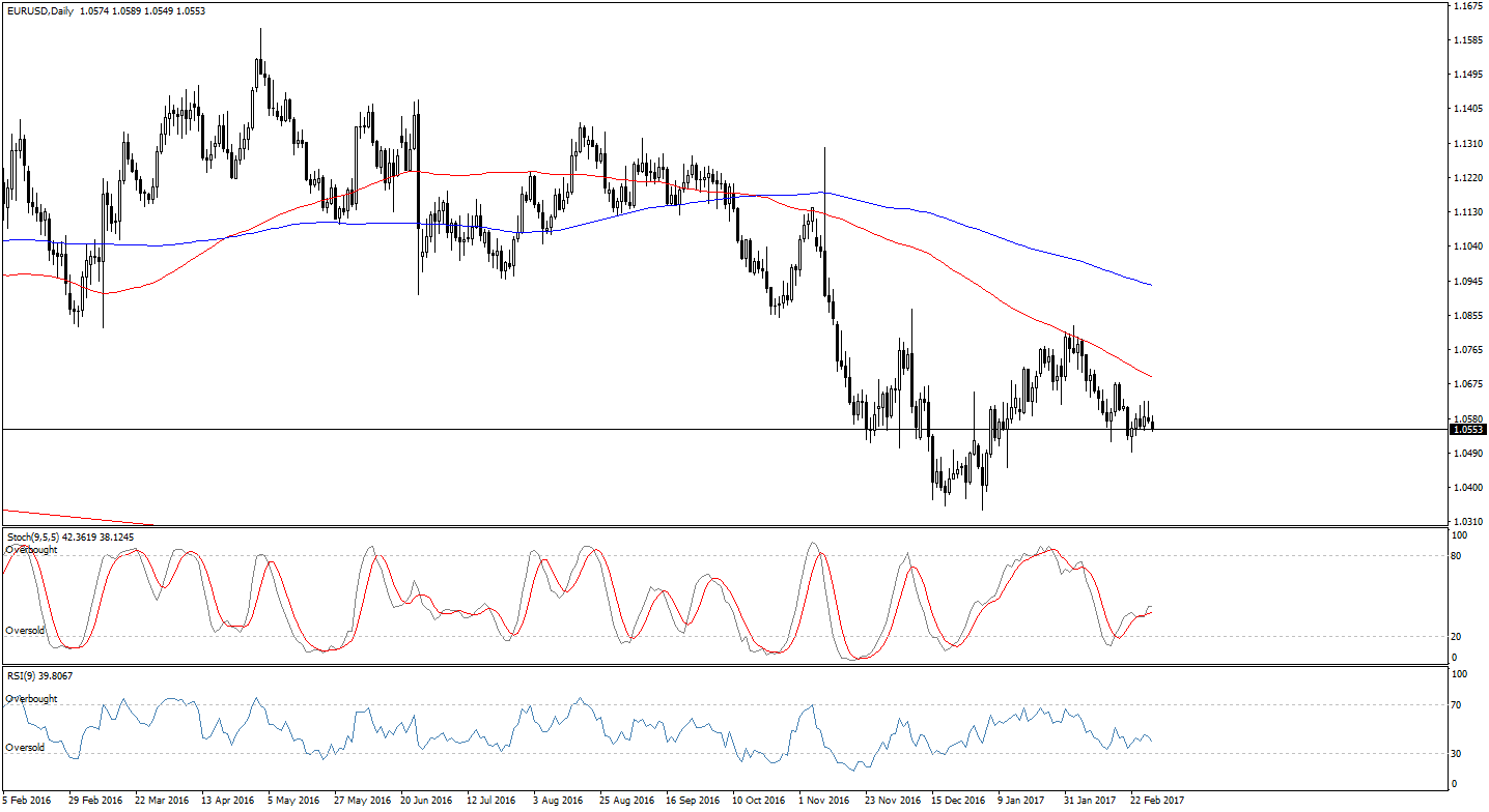 Forex news and technical analysis