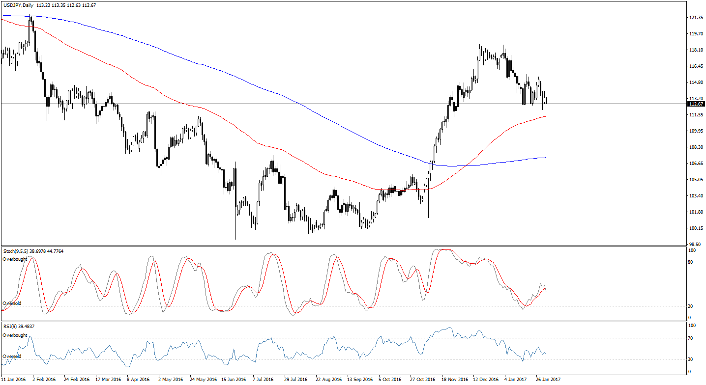 Romanian forex brokers