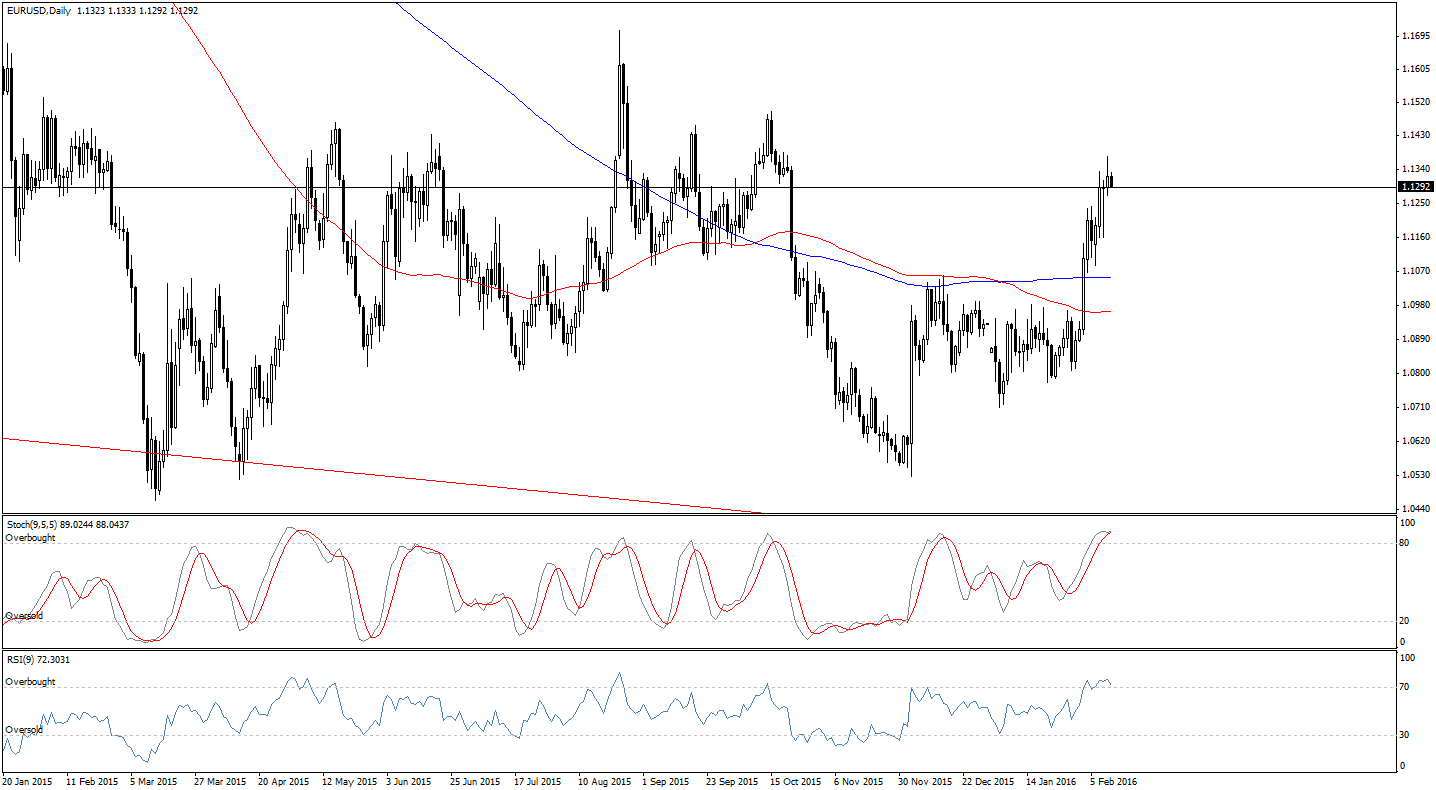 Spot forex