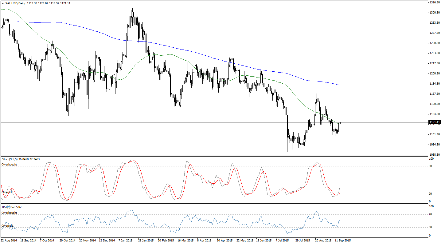 Xau/usd forex news