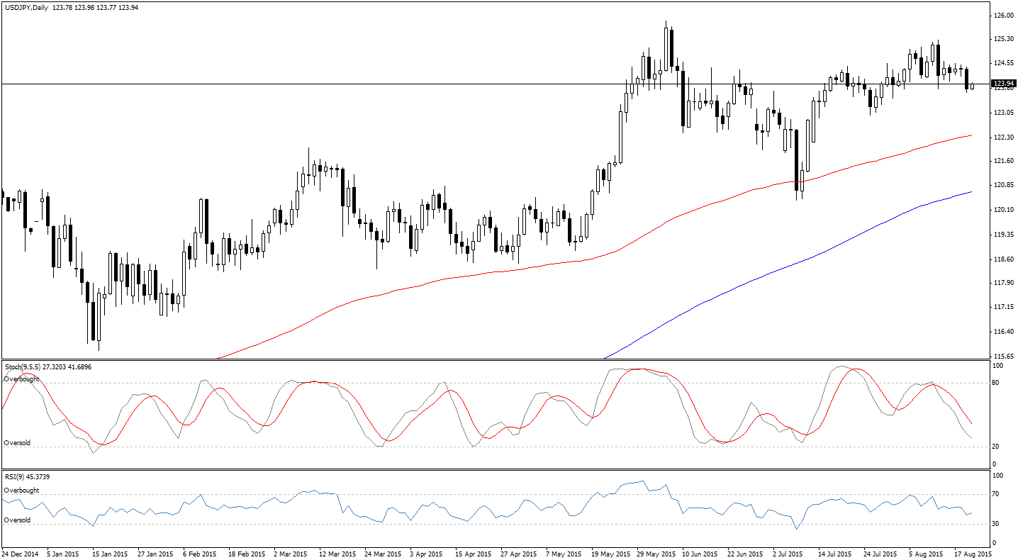 Forex bnb