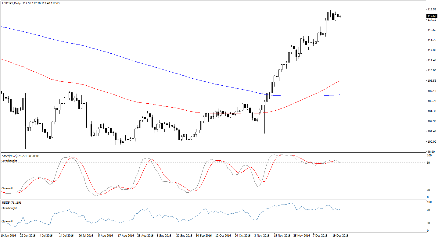 Forex news and technical analysis