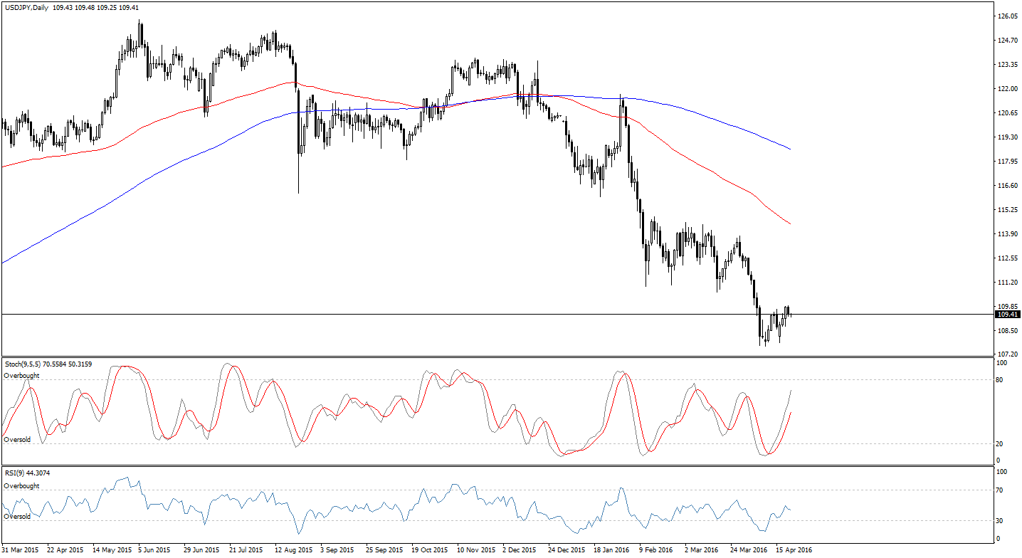 Usd jpy analysis forex