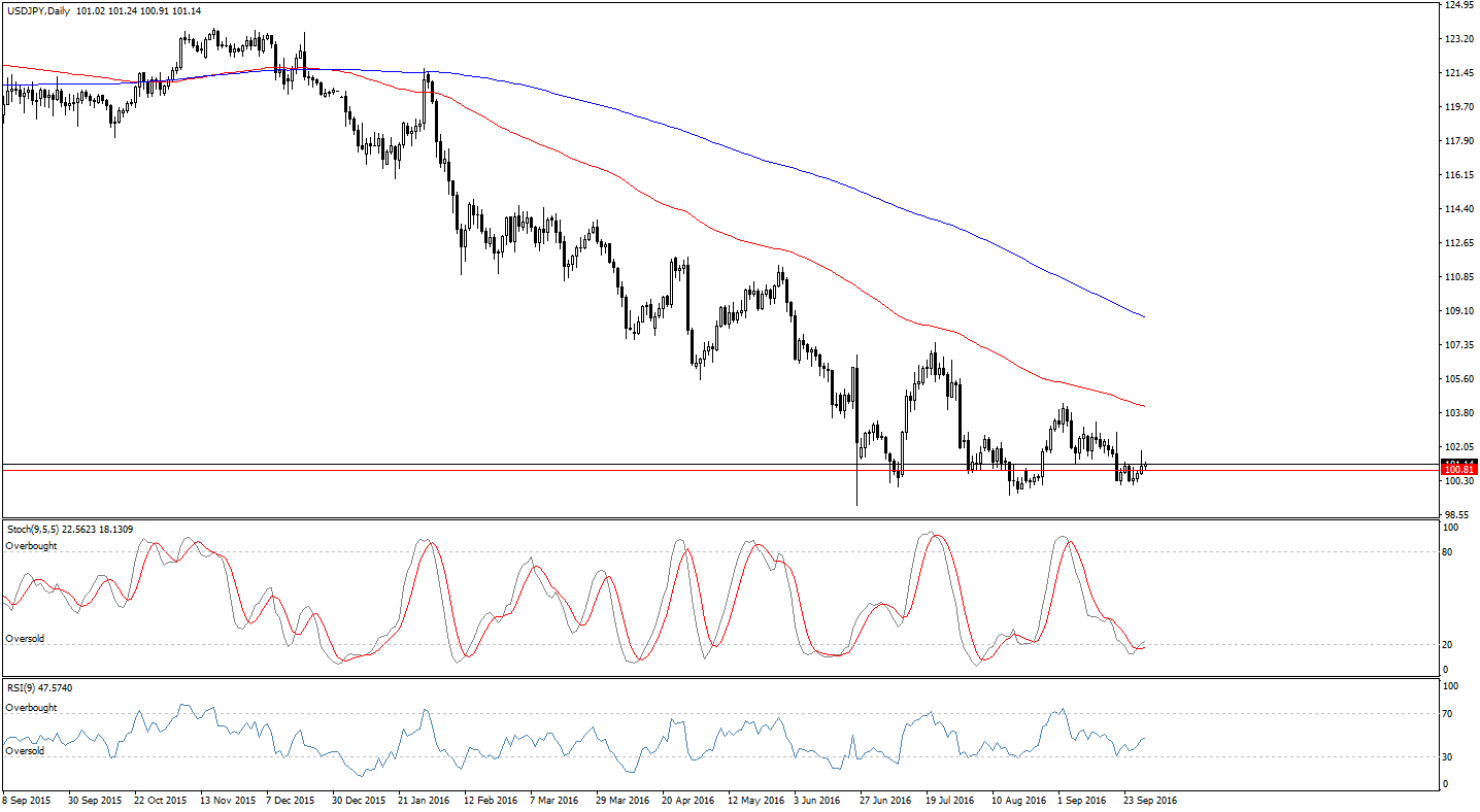 forex trading romania