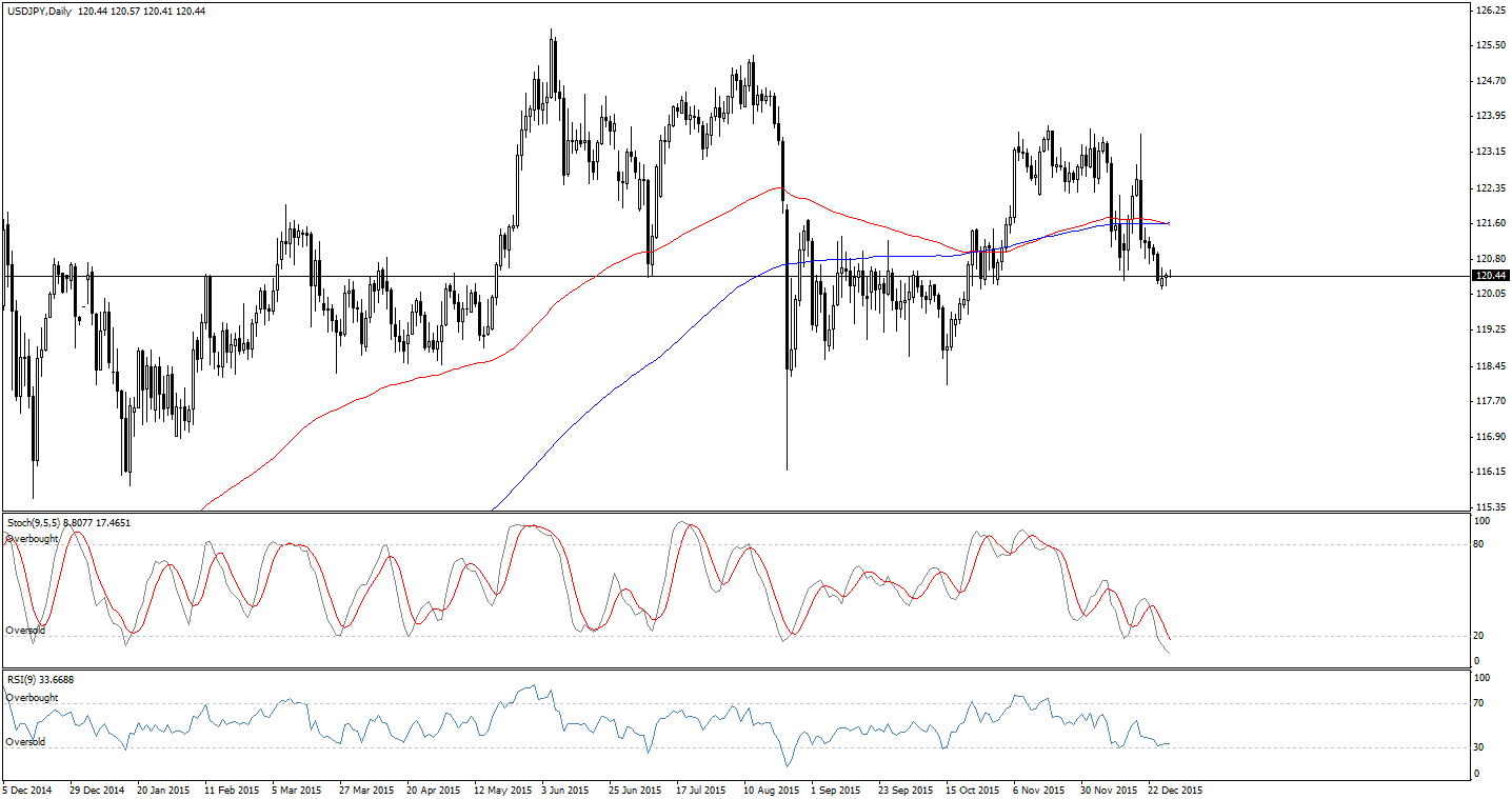 Forex news and technical analysis