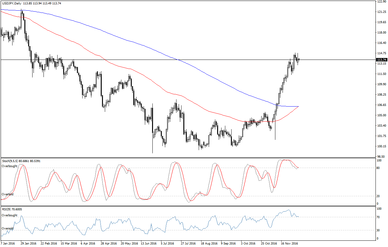 Forex trading mentoring programs