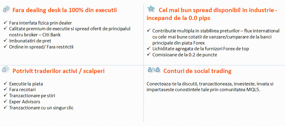 Tranzactionare Forex ECN/Interbank