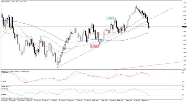 Forex technical analysis