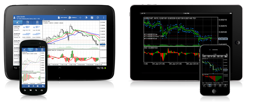 Easy-forex platform download