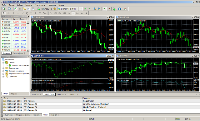 Forex с МТ4 