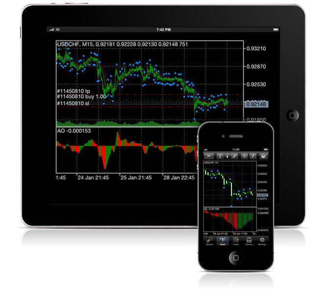 MetaTrader 4 iOS